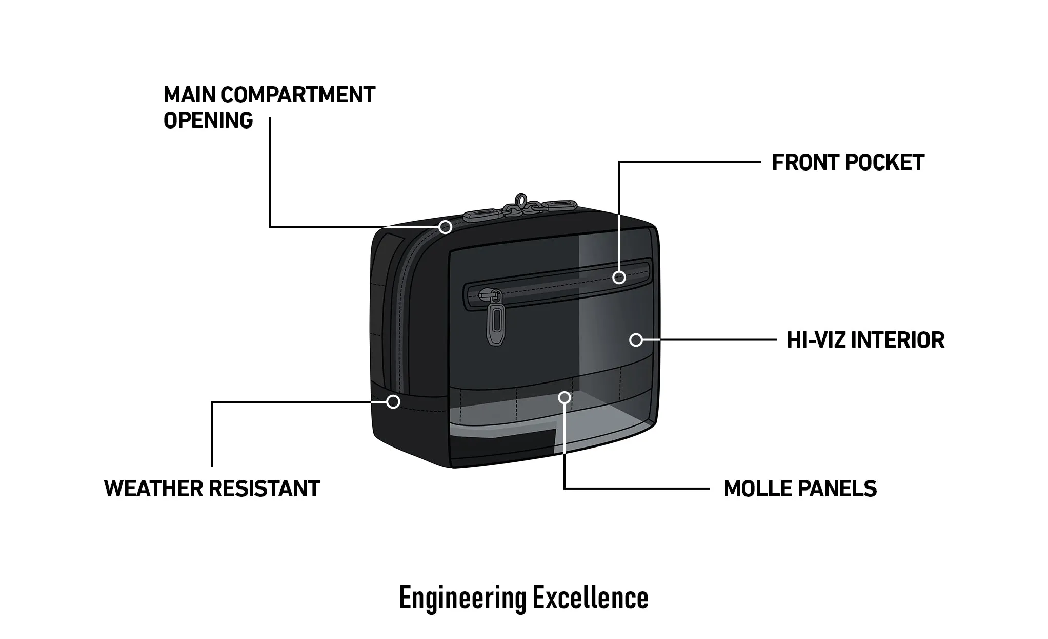 1L - Incognito Royal Enfield Motorcycle Tool Bag