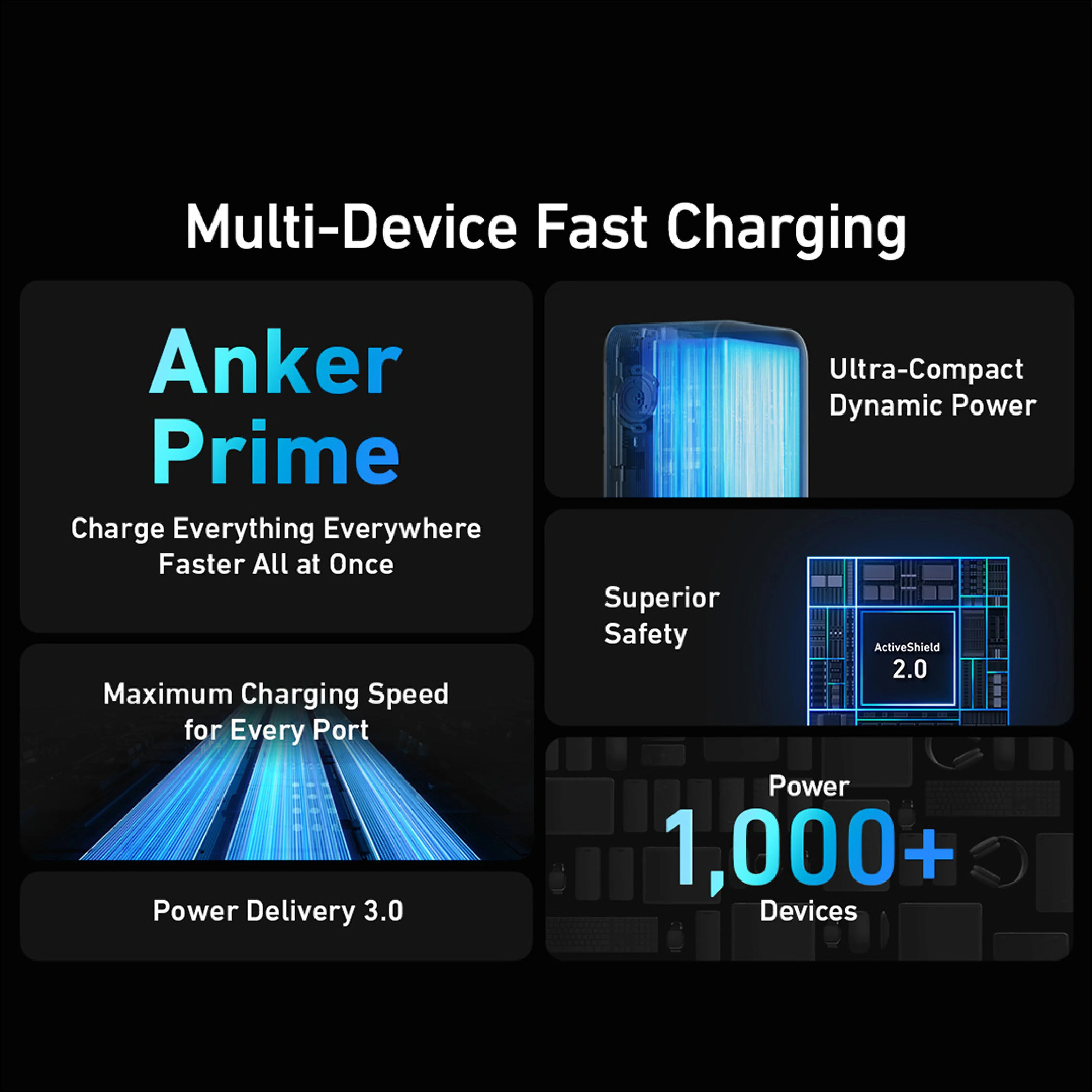 Anker Prime 20,000mAh Power Bank (200W)