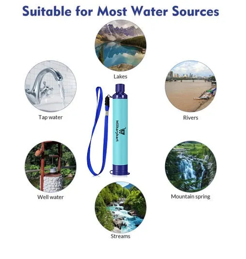 Personal Water Filter for Hiking, Camping, Travel, and Emergency Preparedness